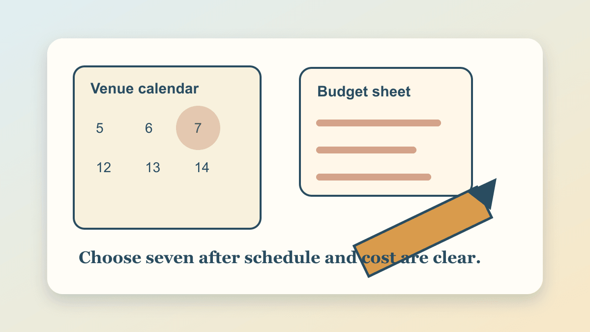 lucky number 7 meaning used after schedule budget and planning checks
